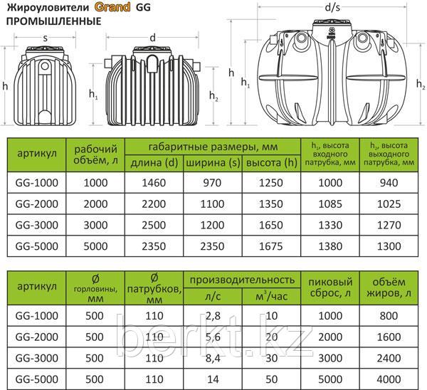 Жироуловитель Grand GG-3000 (промышленный) - фото 3 - id-p88559300