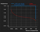 Аккумулятор АА 1,5V 1700 mA с зарядкой от USB (10.15), фото 5