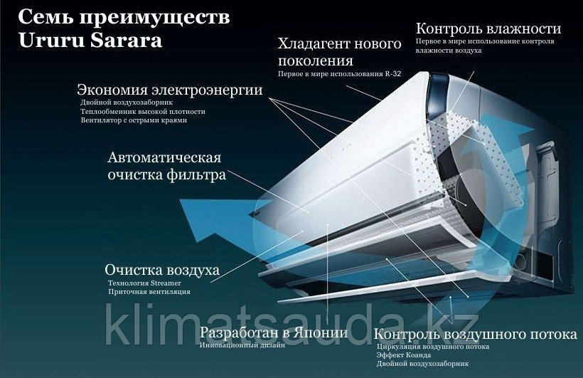 Кондиционер Daikin FTXZ35N / RXZ35N (Ururu-Sarara) - фото 3 - id-p64283457