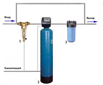 Установки фильтрации воды