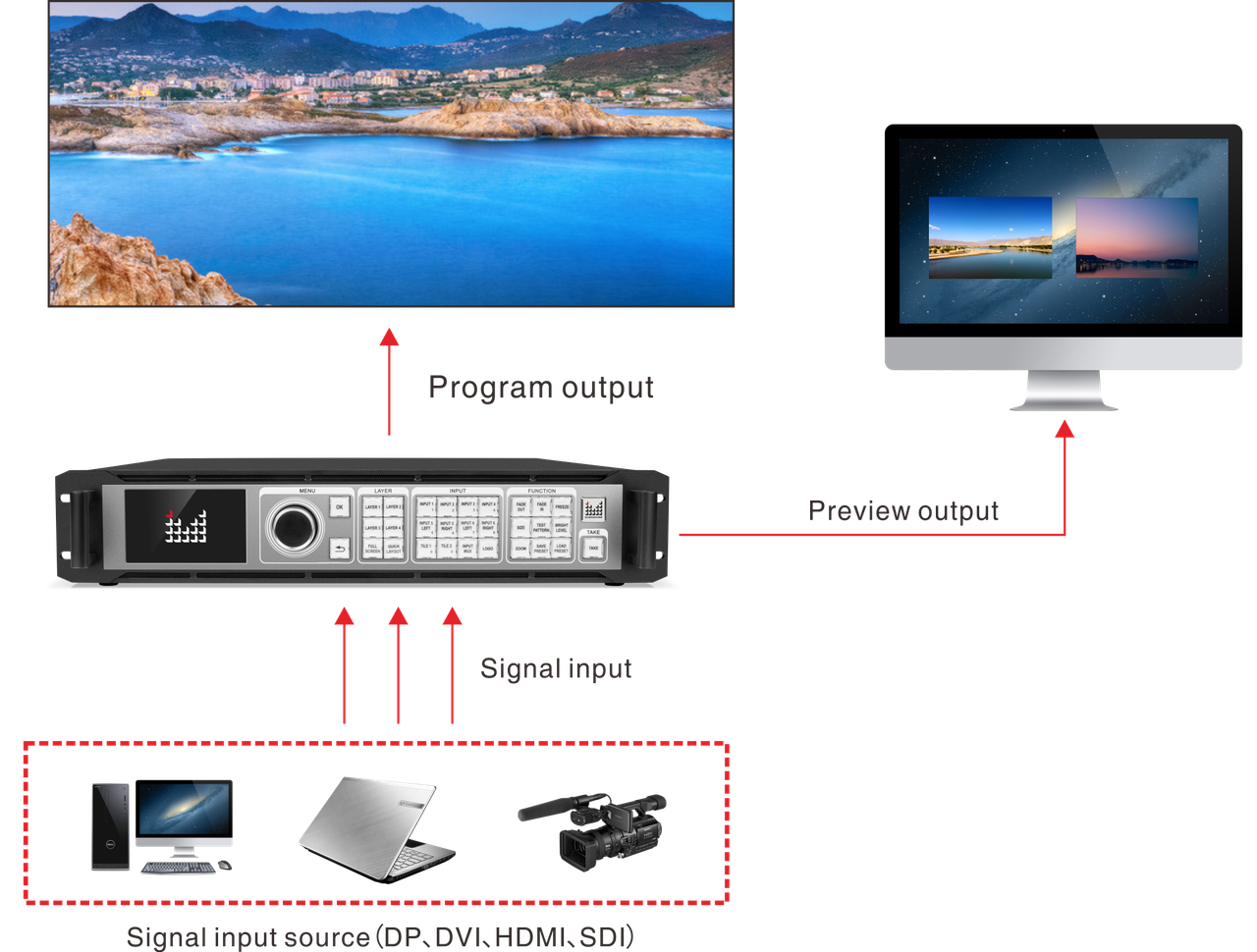 Magnimage LED-W4000 Series 8Kx2K LED Video Processor - фото 3 - id-p88706618
