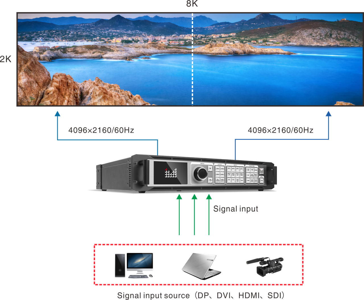 Magnimage LED-W4000 Series 8Kx2K LED Video Processor - фото 5 - id-p88706618