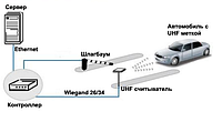 UHF RFID тұрағы мен тұрақ кеңістігін басқару жүйесі