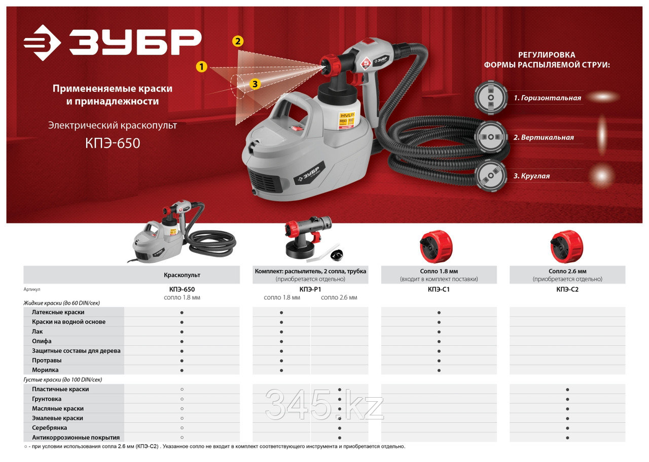 Краскопульт (краскораспылитель) электрич, HVLP, 0.8л, вязкость краски 60 DIN/сек, сопло 1.8мм, 650Вт - фото 5 - id-p38753684