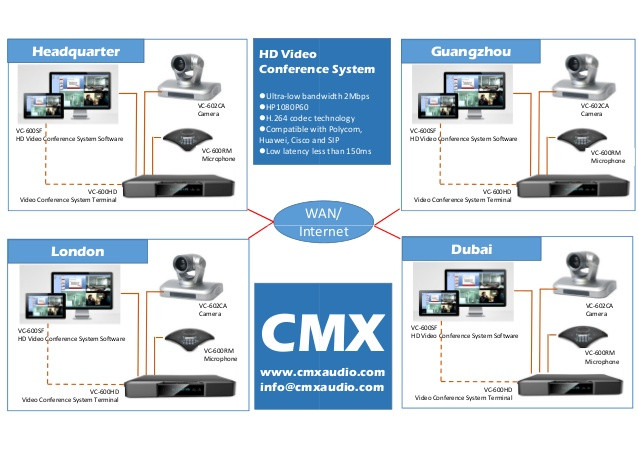CMX VC-600SF (HD Video Conference System Software & App) Программное обеспечение системы видеоконференцсвязи - фото 3 - id-p88865709