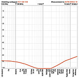 Обои экранирующие до 100 ДБ, фото 2