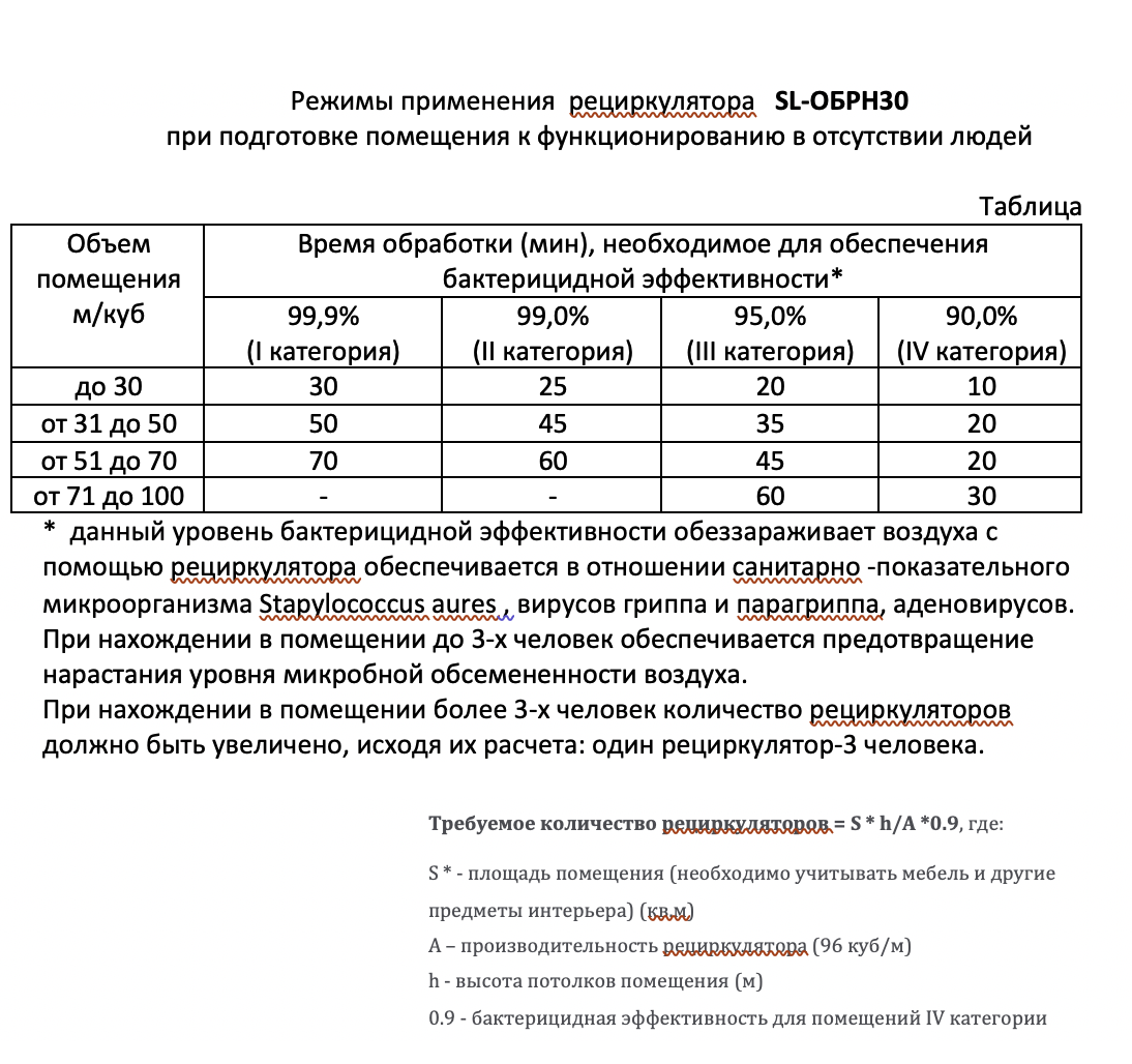 График работы рециркулятора в школе по санпин образец