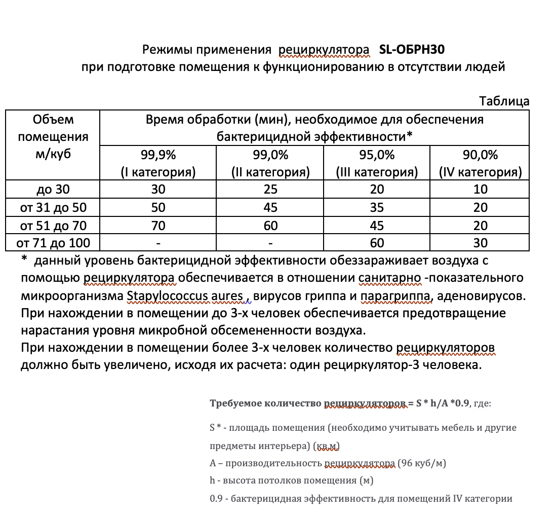 Рециркулятор бактерицидный SL-ОБРН-30 45 Вт, 98 куб м подвесной, настенный - фото 10 - id-p79007305