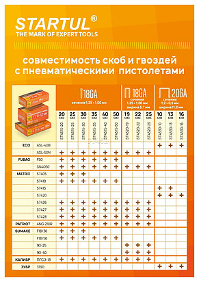 Скобы тип 18GA 19мм (2500шт) STARTUL PROFI, фото 2