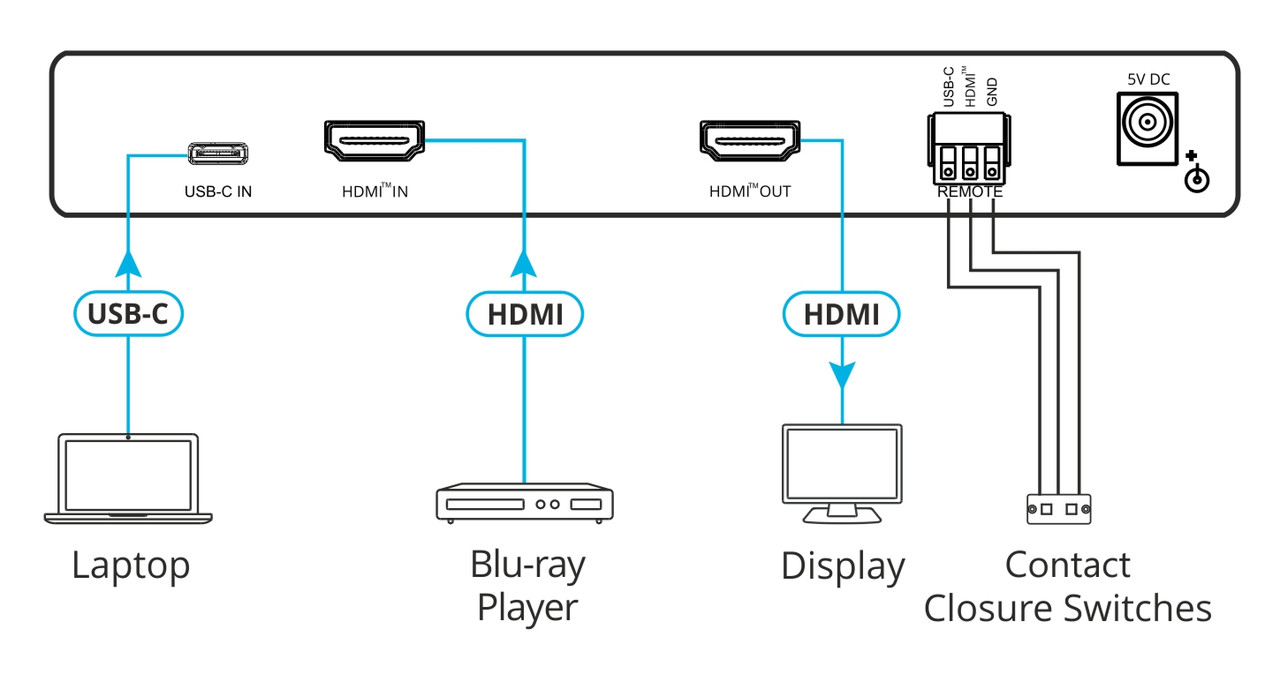 VP-424C Масштабатор HDMI и USB-C в HDMI 4K/60 (4:4:4) - фото 2 - id-p89083855