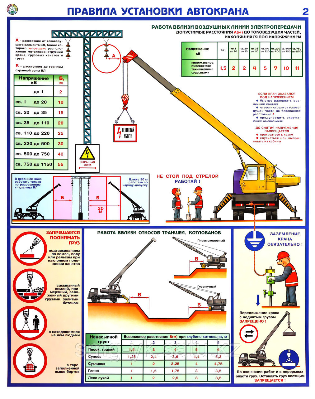 схема работы автокрана установка опоры. схема установки автокрана вблизи котлована. схема привязки самоходного крана. схема монтажа колонн стреловым краном. опасная и монтажная зона крана.