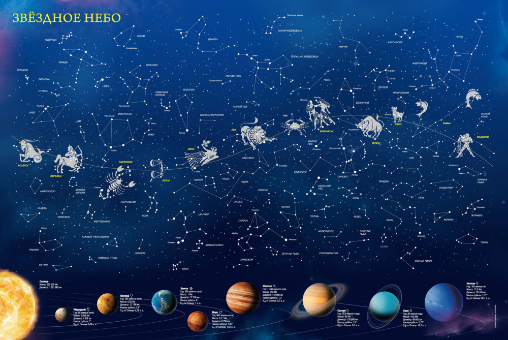 Настенная карта светящаяся в темноте "Звездное небо. Планеты, созвездия" 90х60 см.