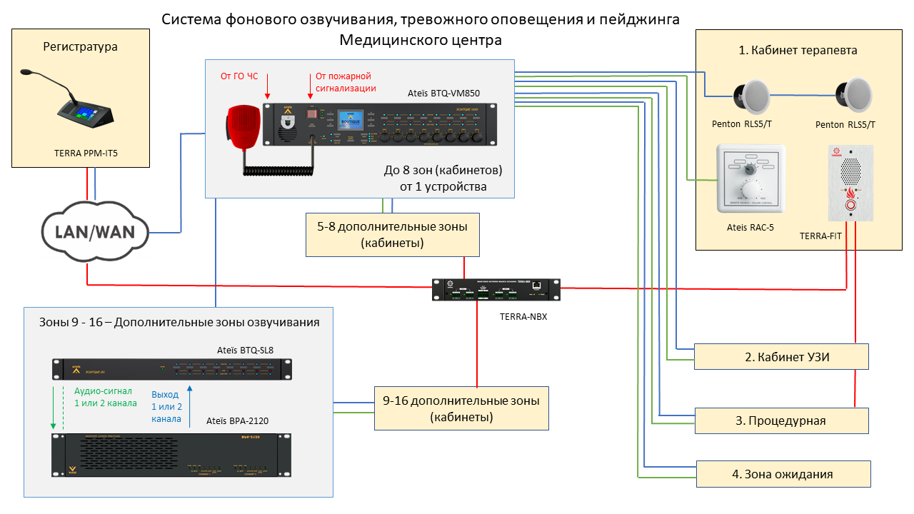 TERRA-NBX сетевой контроллер-коммутатор - фото 2 - id-p89235448