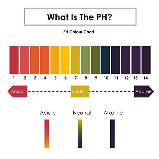 PH-тест индикаторные лакмусовые полоски 80шт. - фото 3 - id-p89245058