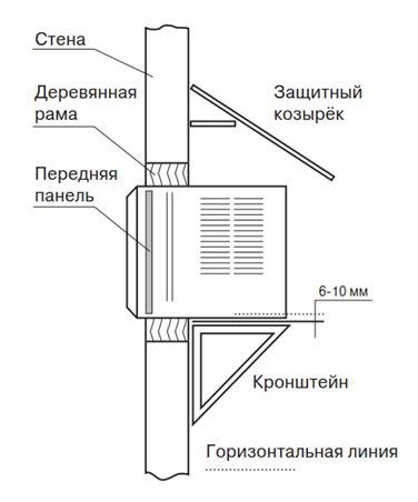 оконный кондиционер gree серия coolani