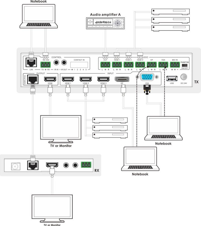 Презентационный коммутатор Видео и Аудио с поддержкой HDBaseT HDS-B51PSH70 - фото 4 - id-p89376150