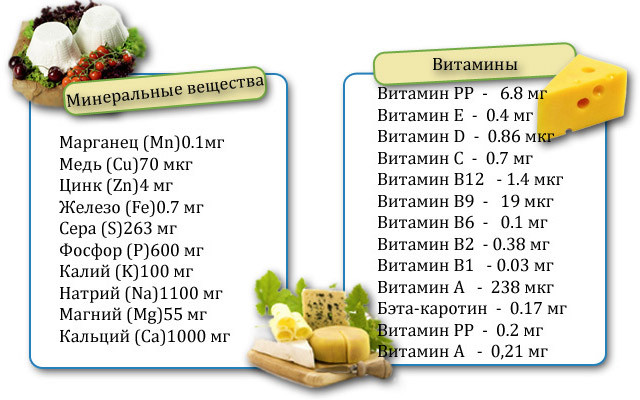 https://static-sl.insales.ru/files/1/755/6914803/original/syr-poleznoe.jpg