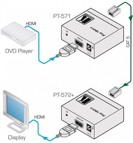KRAMER PT-571 - Передатчик сигнала HDMI - фото 2 - id-p89604680