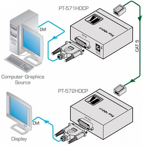 KRAMER PT-571HDCP - Передатчик сигнала DVI-D - фото 2 - id-p89604681