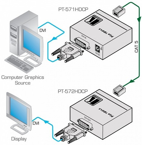 KRAMER PT-572HDCP+ - Приемник сигнала DVI - фото 2 - id-p89604683