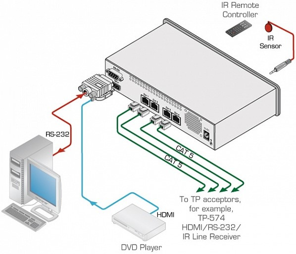 KRAMER VM-1H4C - Высококачественный усилитель-распределитель-передатчик HDMI - фото 2 - id-p89604671