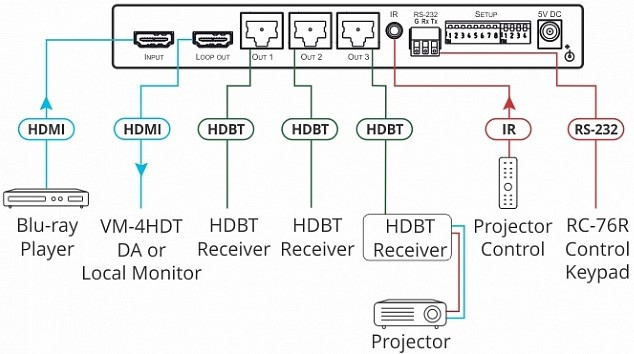KRAMER VM-3HDT Высококачественный усилитель-распределитель сигналов HDMI - фото 2 - id-p89604673