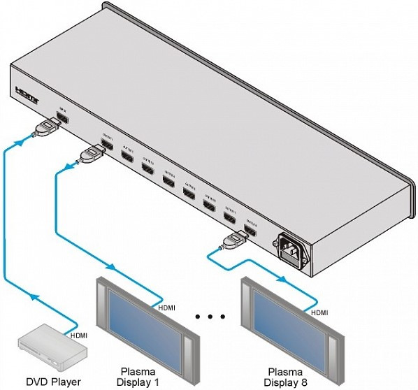 KRAMER VM-8Н - Усилитель-распределитель 1: 8 сигнала HDMI - фото 2 - id-p89604590