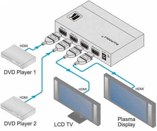 KRAMER VM-22H Усилитель-распределитель 1: 2 HDMI с коммутатором 2х1 - фото 2 - id-p89604632