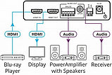 KRAMER FC-46H2 –Деэмбедер аудио из сигнала HDMI, фото 3
