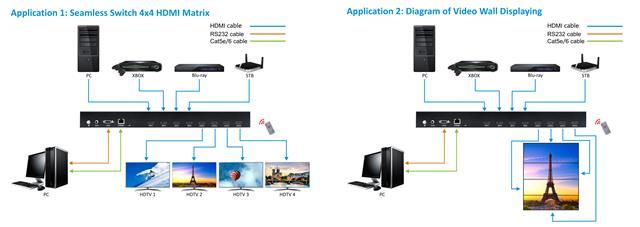 4X4 4K HDMI Контроллер Matrix, Мideowall & Multiviewer - фото 2 - id-p89622591