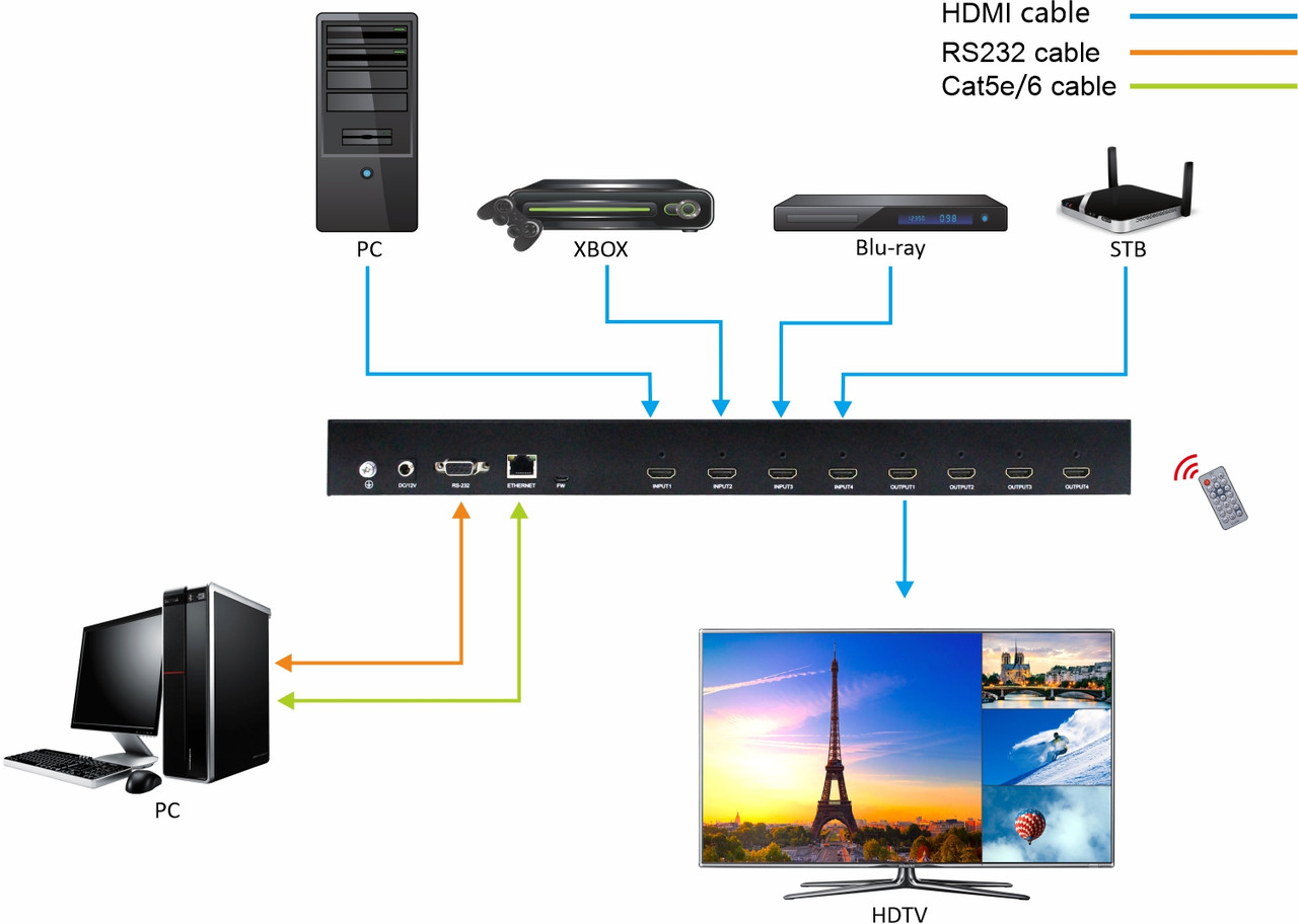 4X4 4K HDMI Контроллер Matrix, Мideowall & Multiviewer - фото 1 - id-p89622591