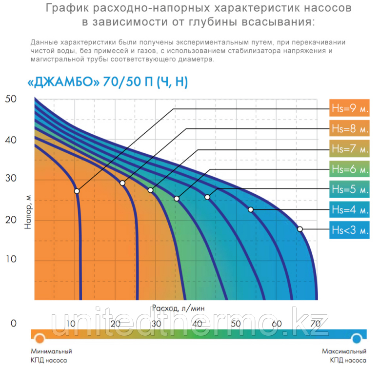 Автоматическая насосная станция 70/50 Н-50 4752  Джамбо .