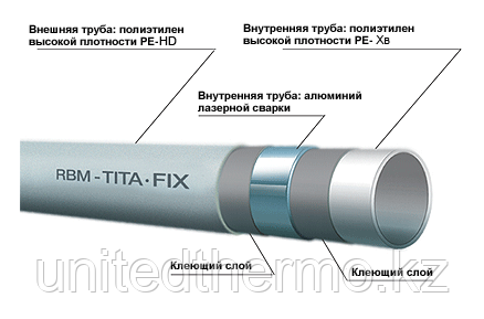 Труба 32x3.0 мм R50м металлопластиковая TITA-FIX - фото 3 - id-p89627716