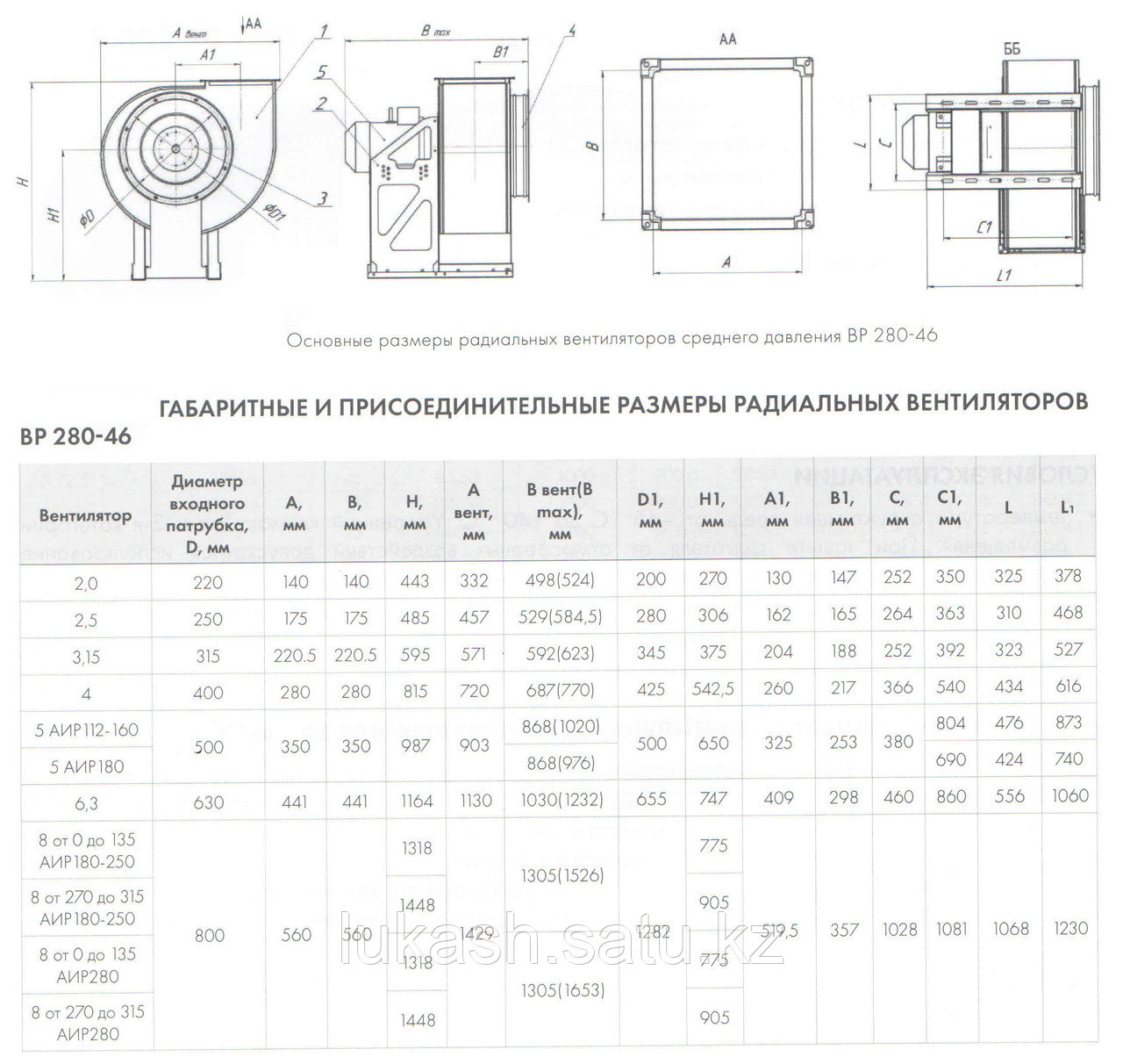 Вентилятор радиальный среднего давления № 2,0 0,25/1500 - фото 3 - id-p89699444