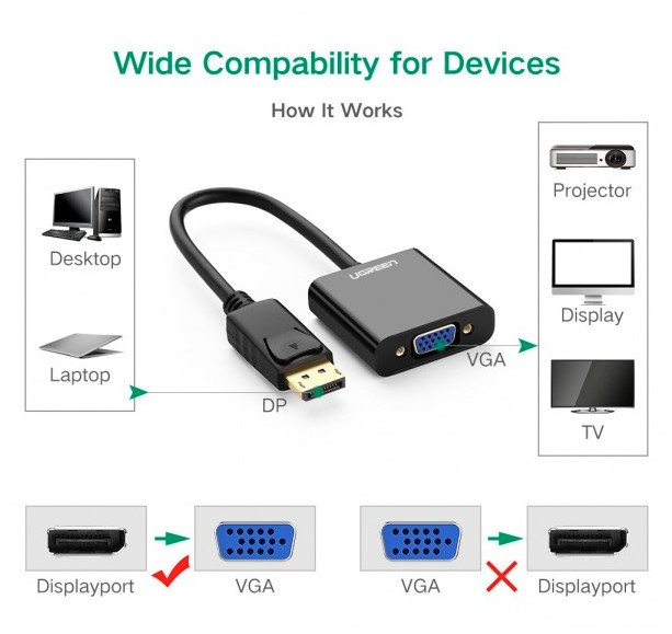 Конвертер DisplayPort на VGA adapter DP109 (20415) UGREEN - фото 2 - id-p88147124