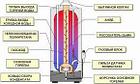 «Газовый водонагреватель Ariston SGA 120 R накопительный», фото 3