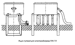 Ящики путевые для электрообогрева ПЯ-Г-П и ПЯ-Г-ЭП