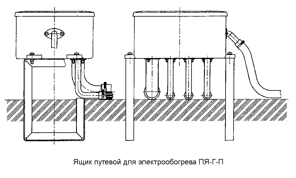 Ящики путевые для электрообогрева ПЯ-Г-П и ПЯ-Г-ЭП