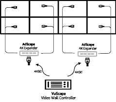 AdScape 4K Expander видео контроллер (Централизованная система управления несколькими видеостенами) - фото 2 - id-p89774850