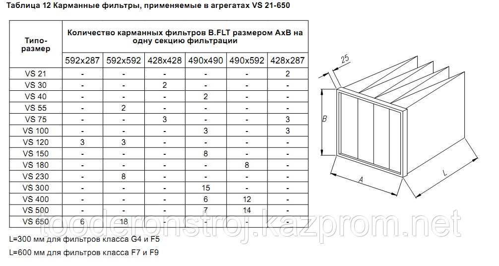 Карманный фильтр по технологии Meltbloun аналог VS B.FLT G4 490 х 490 х 300 /3/25 VTS 1-2-0302-0004