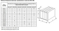 Карманный фильтр по технологии Meltbloun аналог VS B.FLT G4 490 х 490 х 300 /3/25 VTS 1-2-0302-0004
