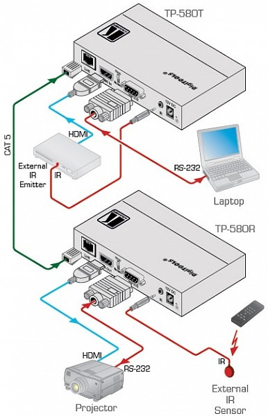 KRAMER TP-580R Приёмник HDMI, RS-232 и ИК по витой паре HDBaseT - фото 2 - id-p89889004