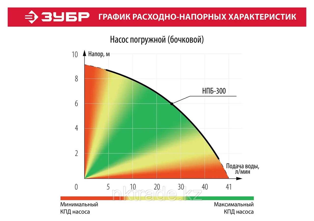 Насос погружной для ёмкости НПБ-300 ЗУБР 300 Вт, 41 л/мин - фото 4 - id-p61498095