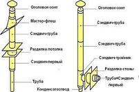 Оголовок (430/05 + оц.) Ф 200х280. Ferrum., фото 9