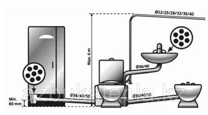 Насос SOLOLIFT2 WC-3 - фото 3 - id-p89913056