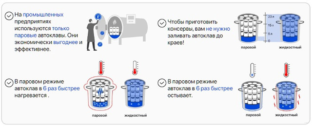 Паровой автоклав-стерилизатор "Wein" (Вейн)