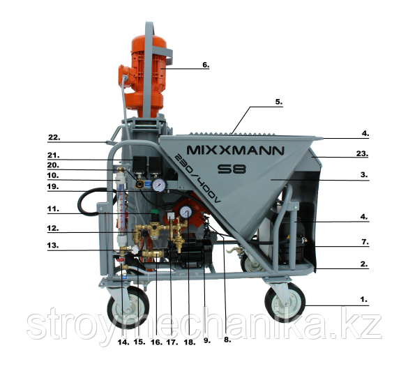 Штукатурная машина Mixxmann S8 230В / 380В - фото 7 - id-p90043103