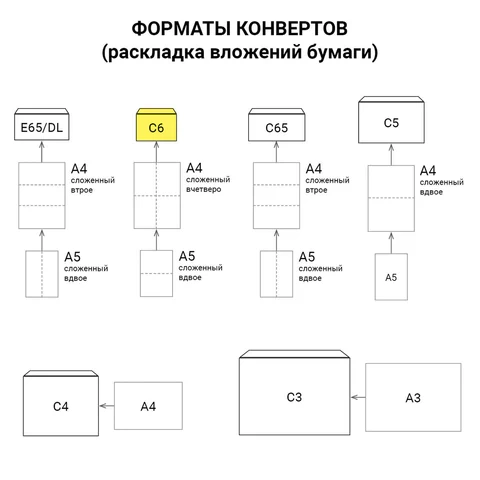 Конверты С6 (114х162 мм) КРАФТ, клей, 90 г/м2, КОМПЛЕКТ 50 шт., треугольный клапан, BRAUBERG - фото 8 - id-p51714738