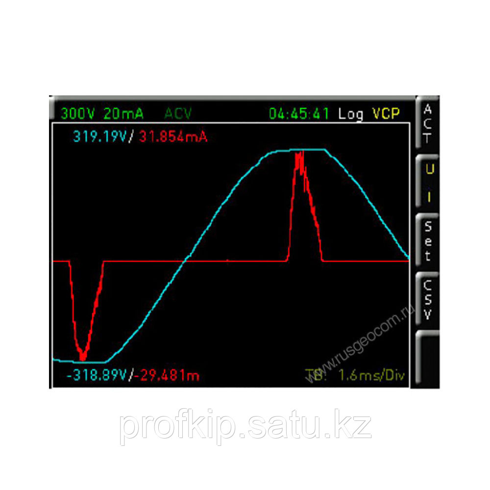 Опция расширенный анализ Rohde & Schwarz HOC151