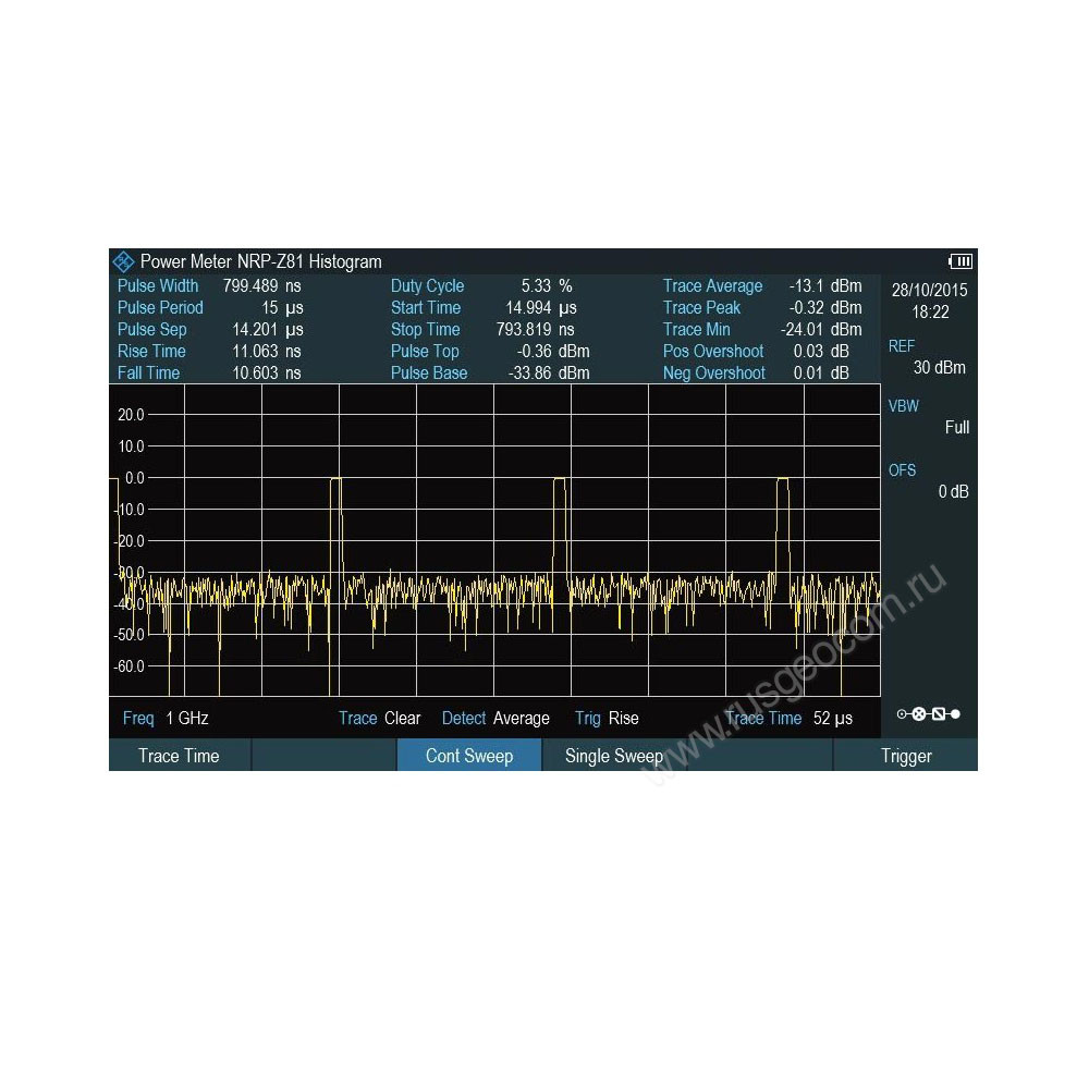 Опция импульсных измерений с помощью датчика мощности Rohde & Schwarz ZPH-K29